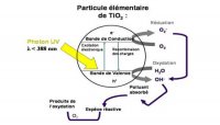 Les tenues NRBC auto-décontaminantes