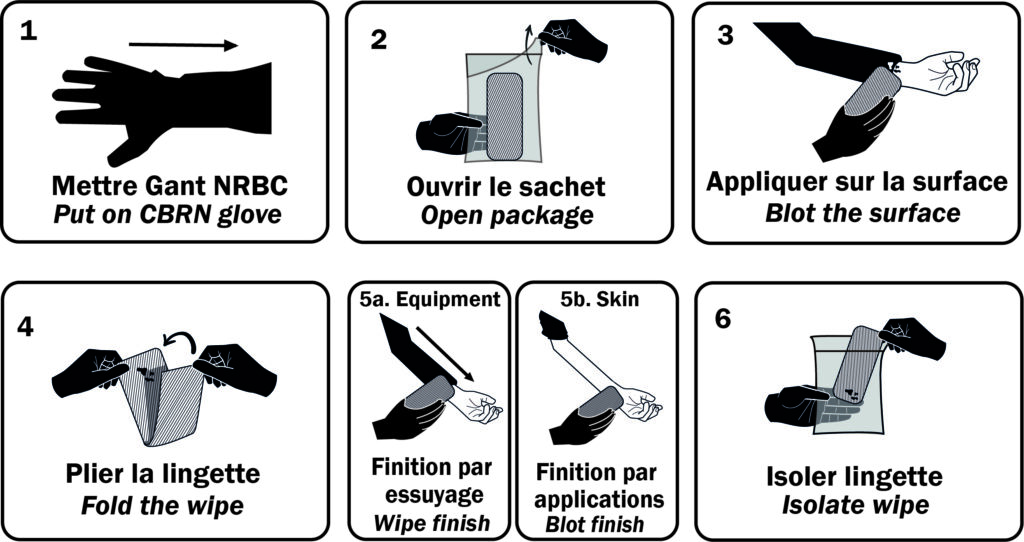 Procedure of use